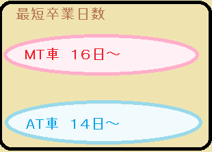 運転免許,最短,通い,合宿免許